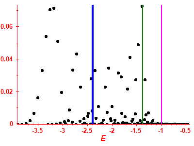 Strength function